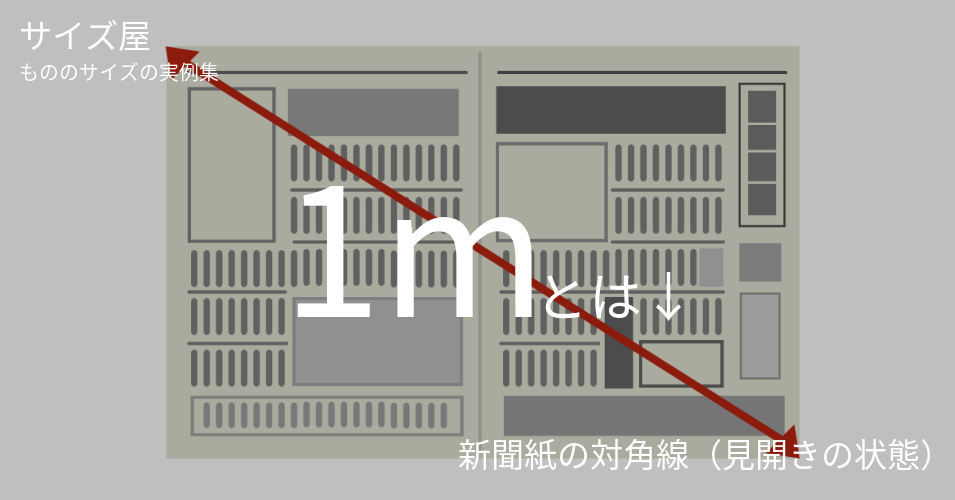 1m サイズ屋 モノのサイズの実例集 1m サイズ屋 モノのサイズの実例集