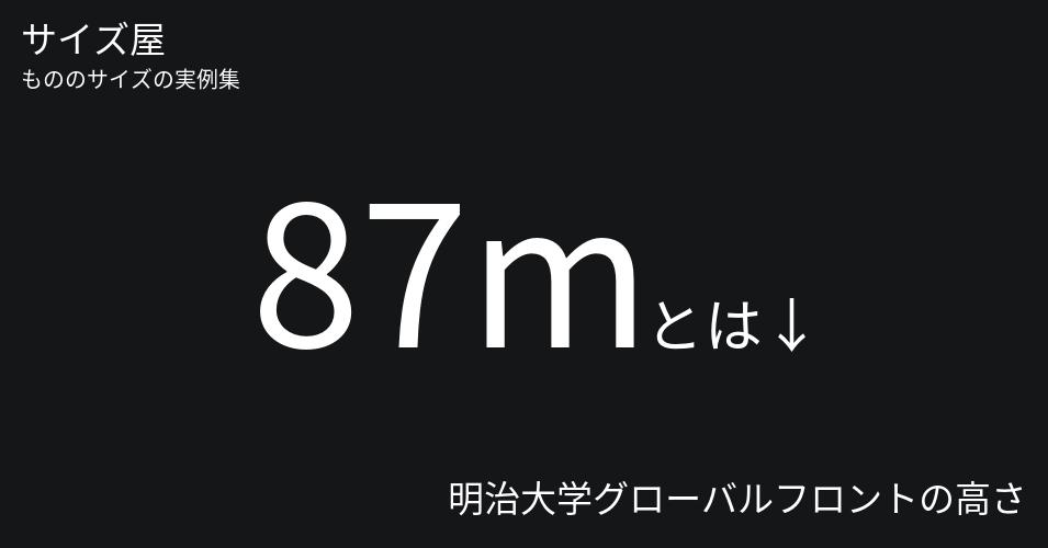 87mとは「明治大学グローバルフロントの高さ」くらいの高さです