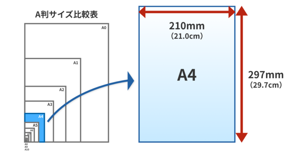 とは「21cm」くらいの高さです