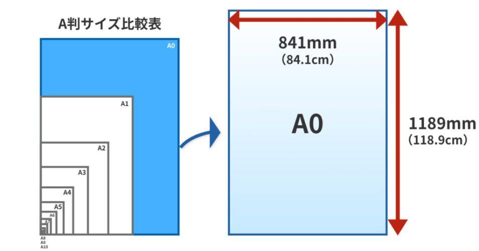 とは「118cm」くらいの高さです