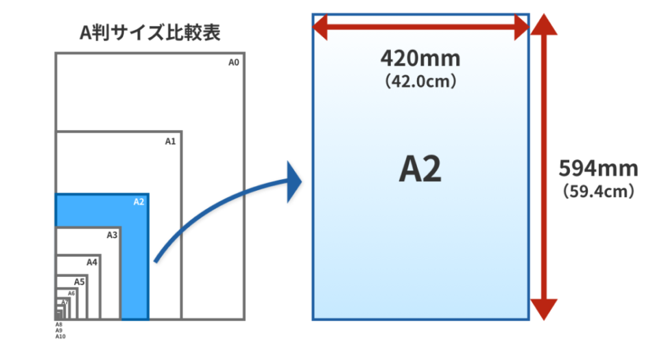 とは「42cm」くらいの高さです