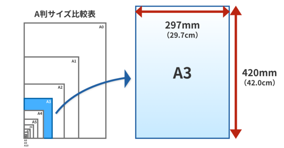 とは「42cm」くらいの高さです