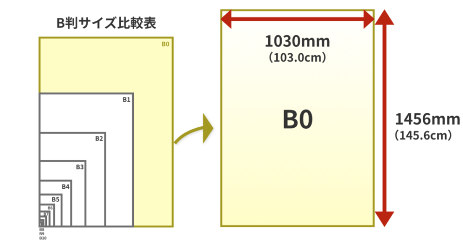 とは「1m」くらいの高さです