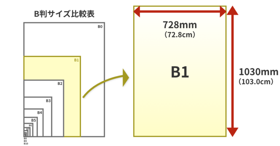 とは「1m」くらいの高さです