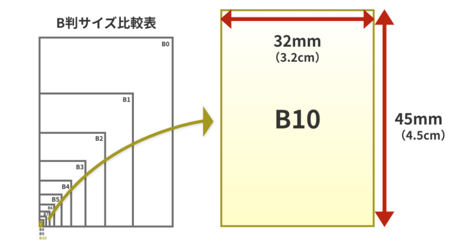 とは「3cm」くらいの高さです