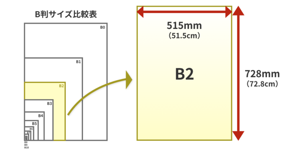 とは「72cm」くらいの高さです