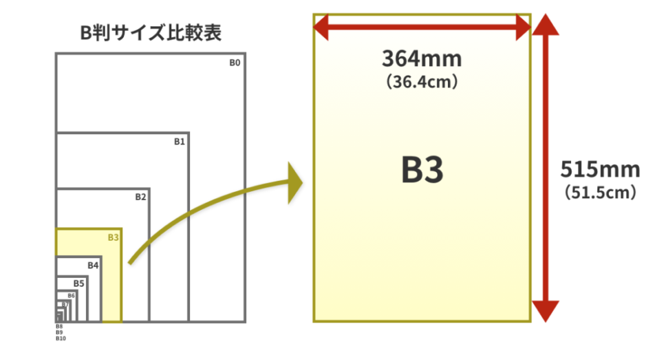 とは「36cm」くらいの高さです