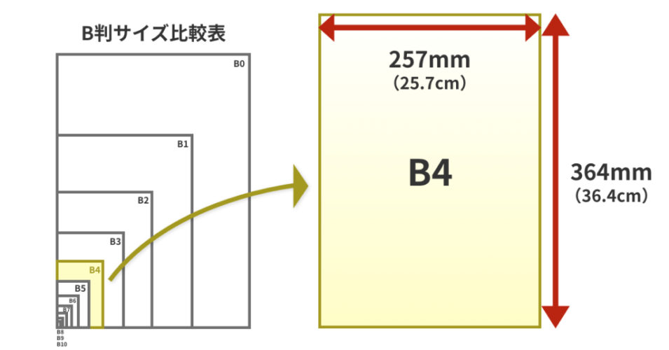 とは「25cm」くらいの高さです