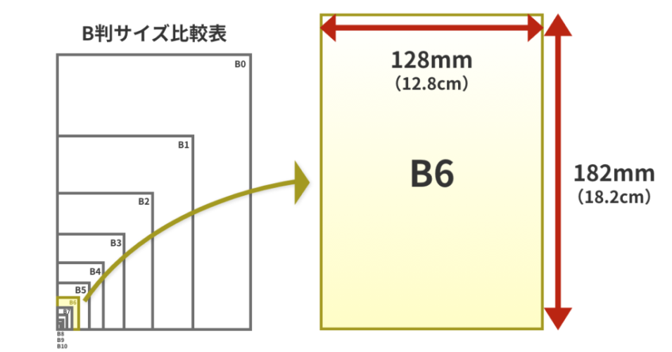 とは「12cm」くらいの高さです