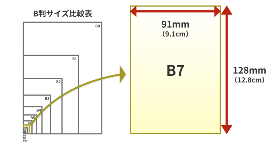 とは「12cm」くらいの高さです