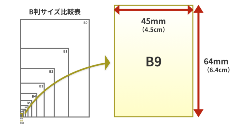 とは「6cm」くらいの高さです