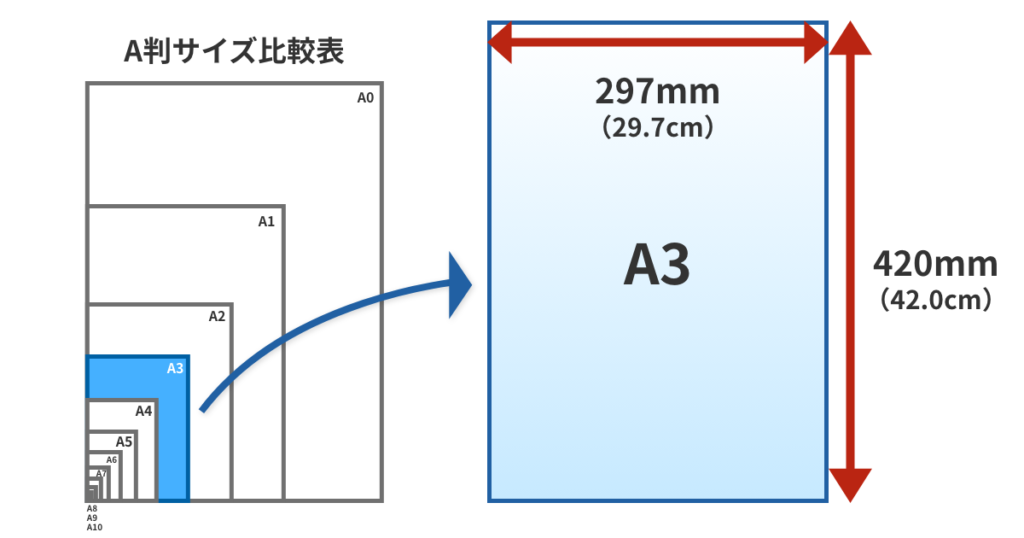 A3サイズの短辺 | サイズ屋｜モノのサイズの実例集